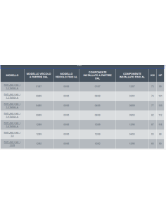 Df1736 dischi freno anteriore brake discs fiat uno turbo ie 1.3cc -  Az Ricambi  Sei alla ricerca di ricambi per la tua auto ... 2